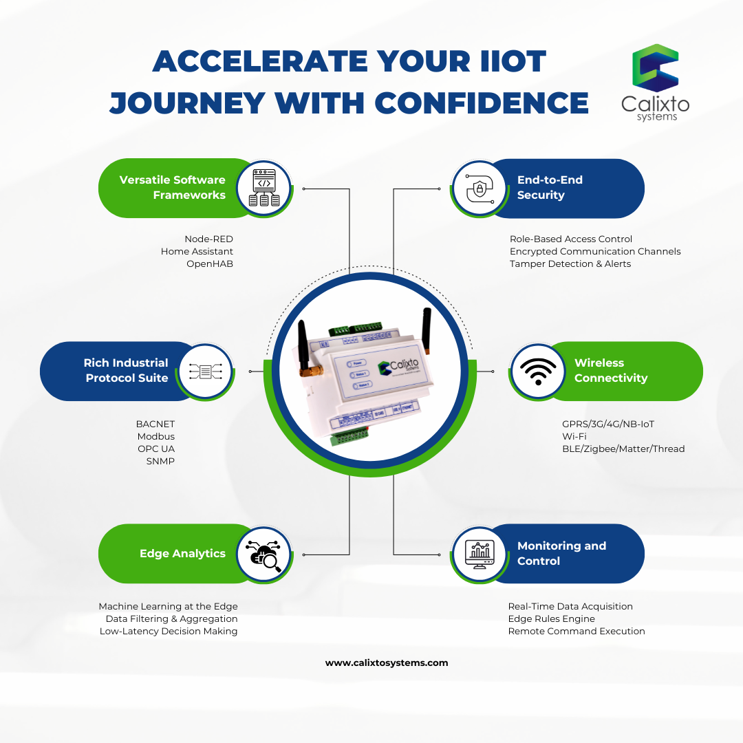 Calixto Systems Pvt Ltd